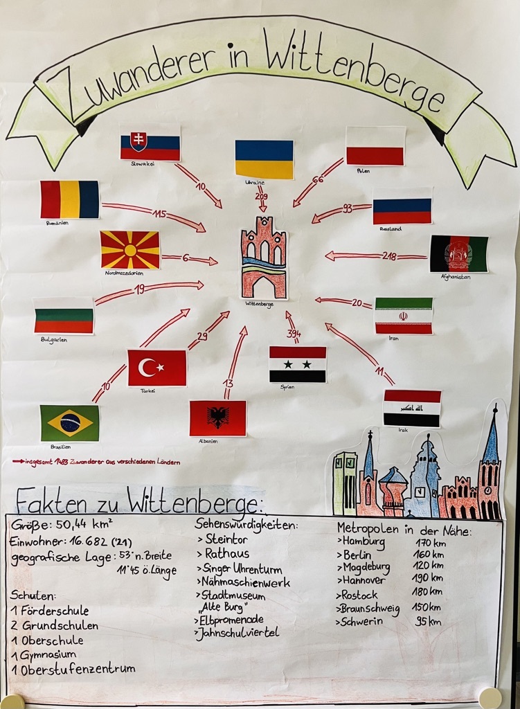 Foto eines Plakats, das vom SUW-Projekt Wittenberge auf dem Marktplatz präsentiert wurde. Es zeigt anhand verschiedener Flaggen wie viele Nationalitäten in Wittenberge leben, gefolgt von allgemeinen Informationen zur Infrastruktur der Stadt. 