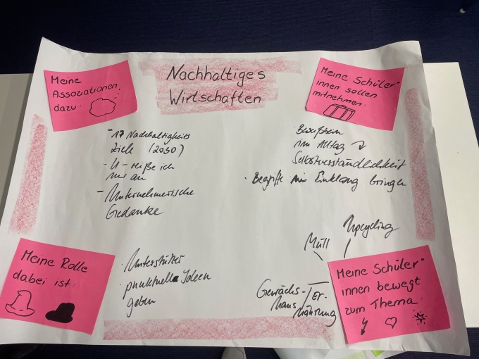 Ein Plakat als Ergebnis des Workshops